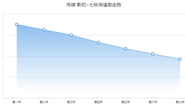 傳祺影豹2022款報(bào)價(jià)及圖片 2022款影豹售價(jià)13萬(wàn)(分期首付4萬(wàn))