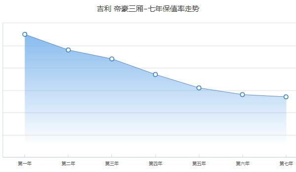 吉利帝豪分期首付多少 分期首付2萬(wàn)(36期月供1461元)