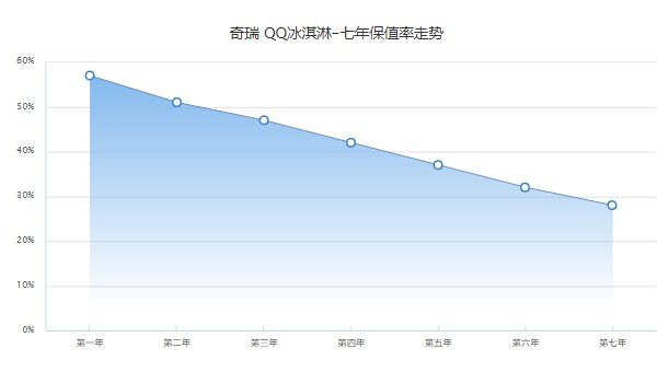 奇瑞冰淇淋2022款價(jià)格 2022款冰淇淋售價(jià)3萬(wàn)(落地4萬(wàn))