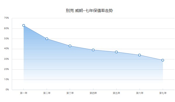 威朗pro樂享版落地價(jià) 2023款威朗pro樂享版落地11萬(二手4萬)