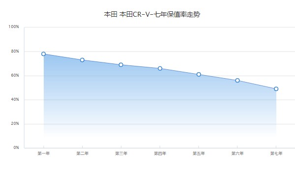 本田crv油電混合2022款價格 沒有2022款車型(2021款混動售價19萬)