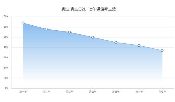 奧迪q2l二手車價(jià)格及圖片 二手q2l售價(jià)12萬(wàn)(表顯里程1.8萬(wàn)公里)