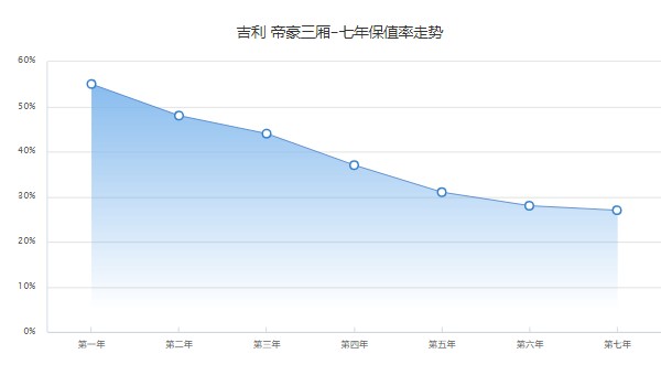 吉利帝豪自動(dòng)擋多少錢 2022款自動(dòng)擋售價(jià)7萬(落地8萬元)