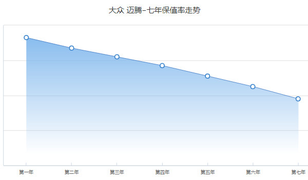 瑞虎5x二手大概多少錢 二手瑞虎5x售價(jià)4萬(表顯里程3.19萬公里)