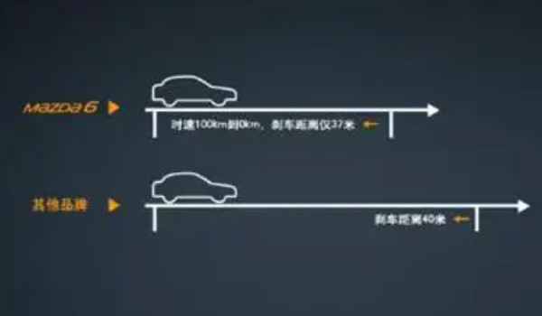 先離合后剎車是大忌 加長(zhǎng)了剎車距離(安全性比較低)