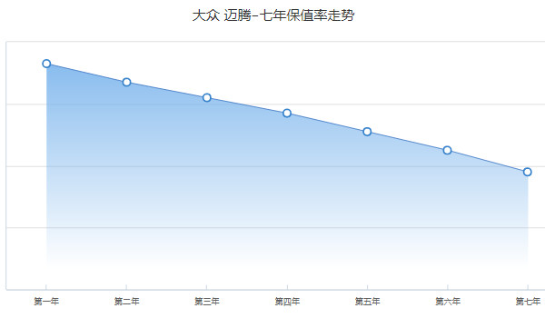 寶馬2系二手車價格及圖片 二手寶馬2系售價15萬(表顯里程4.6萬公里)