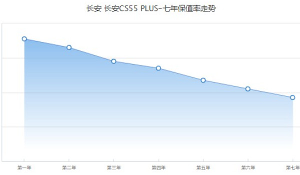 長(zhǎng)安cs55plus藍(lán)鯨版2022款報(bào)價(jià) 2022款藍(lán)鯨版售價(jià)8萬(wàn)(落地9萬(wàn))