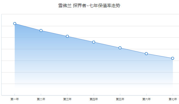 探界者二手車多少錢一輛 探界者二手價9萬(表顯里程3.47萬公里)