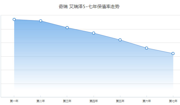 艾瑞澤5二手車多少錢 二手艾瑞澤5售價(jià)3萬(wàn)(表顯里程3.5萬(wàn)公里)