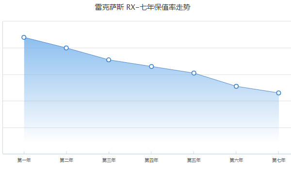 雷克薩斯rx二手車價格 二手rx售價13萬(表顯里程9萬公里)