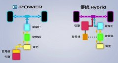 增程式混動技術(shù)是什么，增加一個內(nèi)燃機給電池充電增加續(xù)航