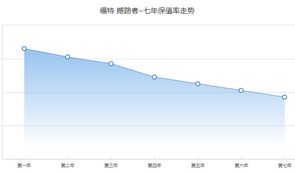 撼路者2020款價(jià)格圖片 2020款撼路者售價(jià)27萬(分期首付8萬)