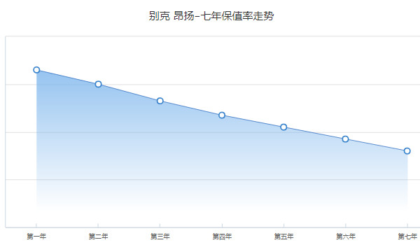 昂揚(yáng)分期首付多少錢(qián) 分期首付4萬(wàn)(36期月供2987元)