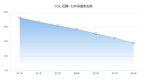 蔚來es8二手價格及圖片 二手蔚來es8售價25萬(表顯里程6.79萬公里)