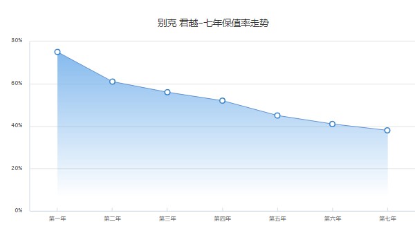 別克君越二手車報(bào)價(jià)及圖片 君越二手價(jià)9萬(表顯里程5.58萬公里)