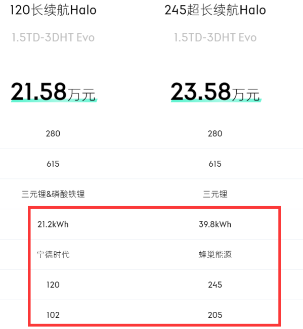 領(lǐng)克08選購指南：120長續(xù)航Halo版最值 20萬左右可落地