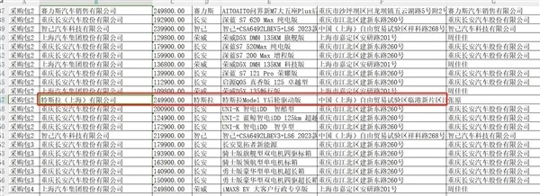 特斯拉進(jìn)江蘇政府用車采購目錄 官方回應(yīng)：是國產(chǎn)車非進(jìn)口