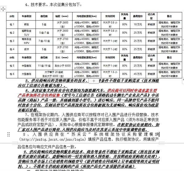 特斯拉進(jìn)江蘇政府用車采購目錄 官方回應(yīng)：是國產(chǎn)車非進(jìn)口