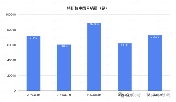 比亞迪1天1萬(wàn)輛！埃安重回巔峰 鴻蒙智行沒(méi)打過(guò)理想