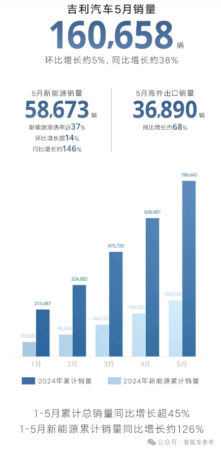 比亞迪1天1萬(wàn)輛！埃安重回巔峰 鴻蒙智行沒(méi)打過(guò)理想