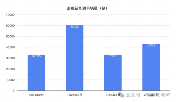 比亞迪1天1萬(wàn)輛！埃安重回巔峰 鴻蒙智行沒(méi)打過(guò)理想