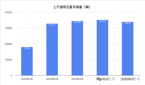 比亞迪1天1萬(wàn)輛！埃安重回巔峰 鴻蒙智行沒(méi)打過(guò)理想