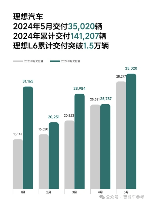 比亞迪1天1萬(wàn)輛！埃安重回巔峰 鴻蒙智行沒(méi)打過(guò)理想