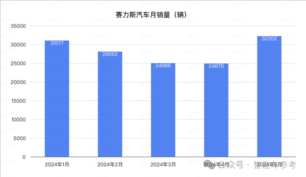 比亞迪1天1萬(wàn)輛！埃安重回巔峰 鴻蒙智行沒(méi)打過(guò)理想