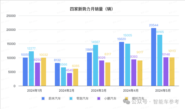 比亞迪1天1萬(wàn)輛！埃安重回巔峰 鴻蒙智行沒(méi)打過(guò)理想