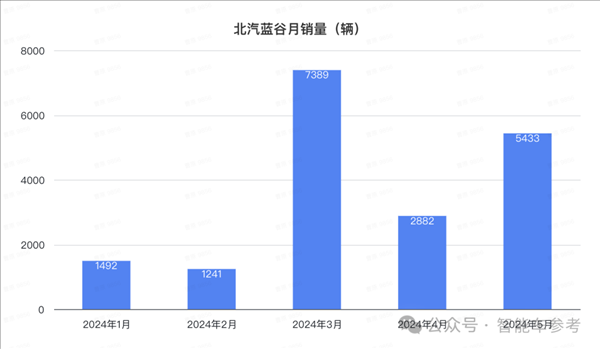 比亞迪1天1萬(wàn)輛！埃安重回巔峰 鴻蒙智行沒(méi)打過(guò)理想