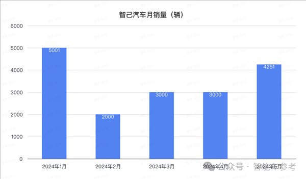 比亞迪1天1萬(wàn)輛！埃安重回巔峰 鴻蒙智行沒(méi)打過(guò)理想