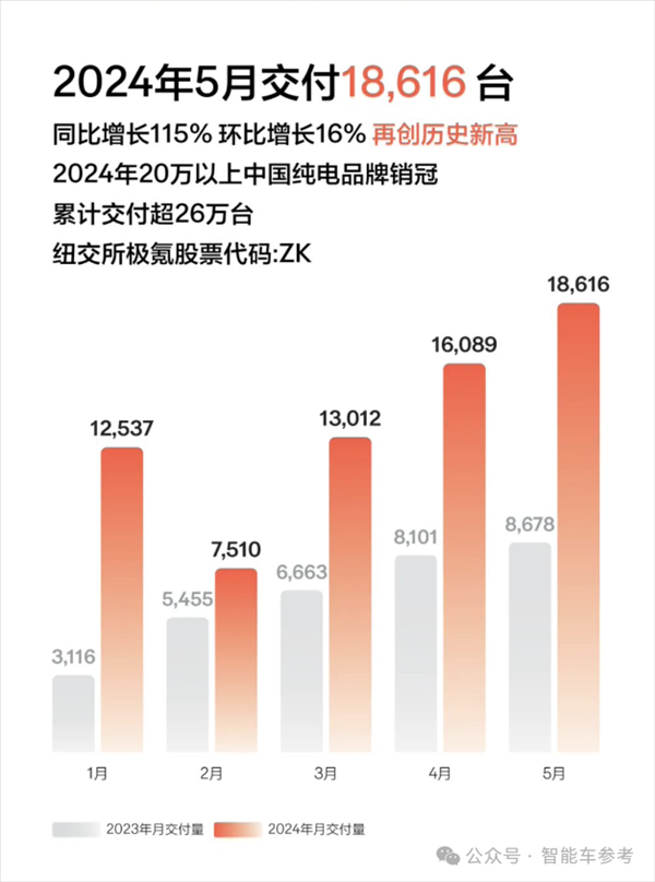 比亞迪1天1萬(wàn)輛！埃安重回巔峰 鴻蒙智行沒(méi)打過(guò)理想