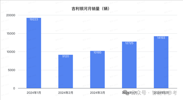 比亞迪1天1萬(wàn)輛！埃安重回巔峰 鴻蒙智行沒(méi)打過(guò)理想