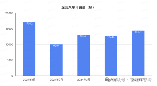 比亞迪1天1萬(wàn)輛！埃安重回巔峰 鴻蒙智行沒(méi)打過(guò)理想