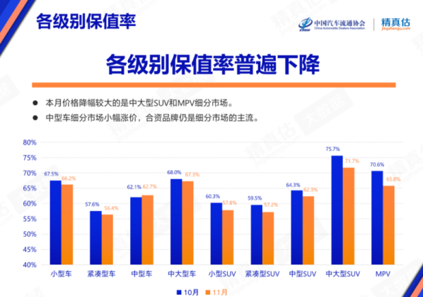 11月中國(guó)汽車(chē)保值率出爐：宏光MINIEV竟被擠到了第二