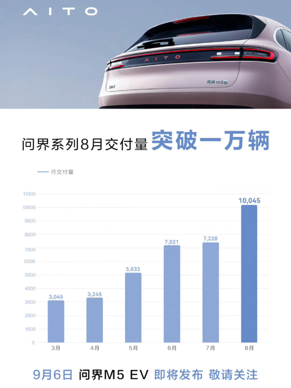 幾家歡喜幾家愁？8月國內(nèi)新能源汽車銷量背后的秘密