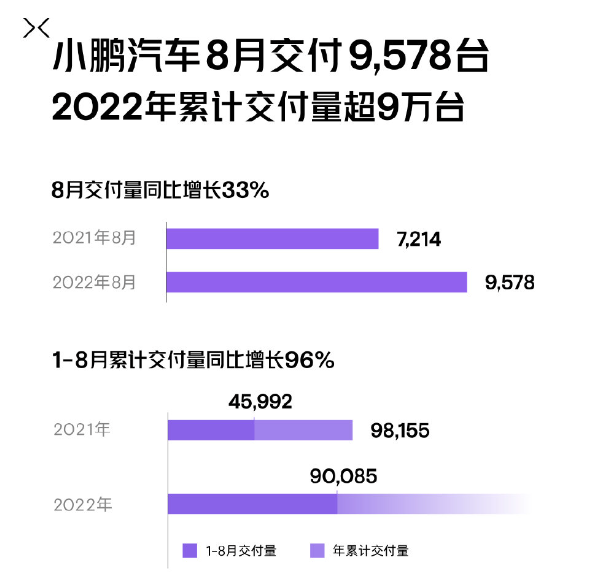 幾家歡喜幾家愁？8月國內(nèi)新能源汽車銷量背后的秘密