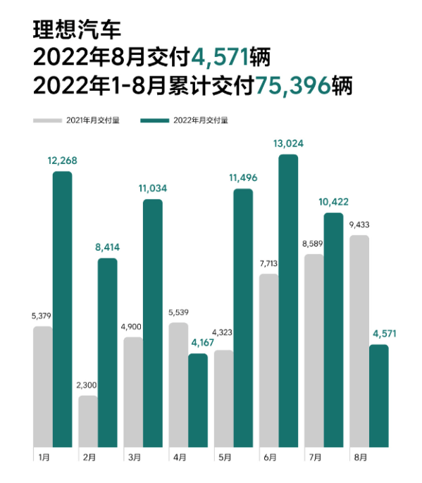 幾家歡喜幾家愁？8月國內(nèi)新能源汽車銷量背后的秘密