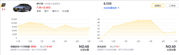 卡羅拉也來798：老舊燃油車香起來了嗎？