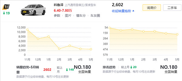 卡羅拉也來798：老舊燃油車香起來了嗎？