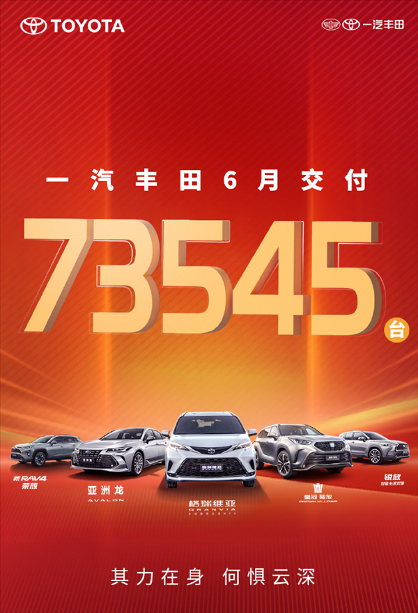 卡羅拉降至7.98萬(wàn)！一汽豐田6月交付新車(chē)73545輛 你下手了沒(méi)