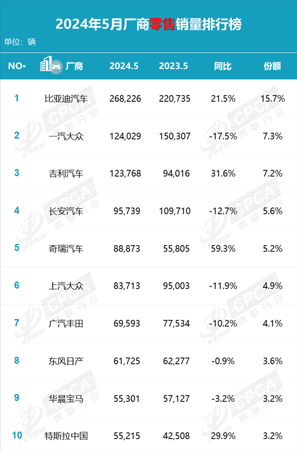 卡羅拉降至7.98萬(wàn)！一汽豐田6月交付新車(chē)73545輛 你下手了沒(méi)