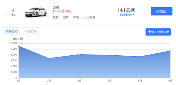 看了新上市的邁騰 我覺得日系會(huì)比德系先死