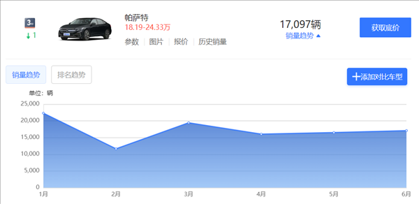 看了新上市的邁騰 我覺得日系會(huì)比德系先死