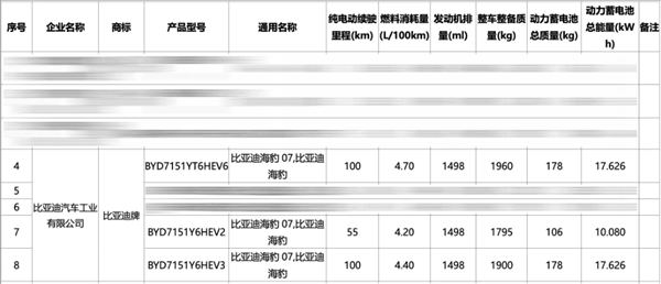 最低饋電油耗4.2升！比亞迪海豹07 DM-i動力曝光